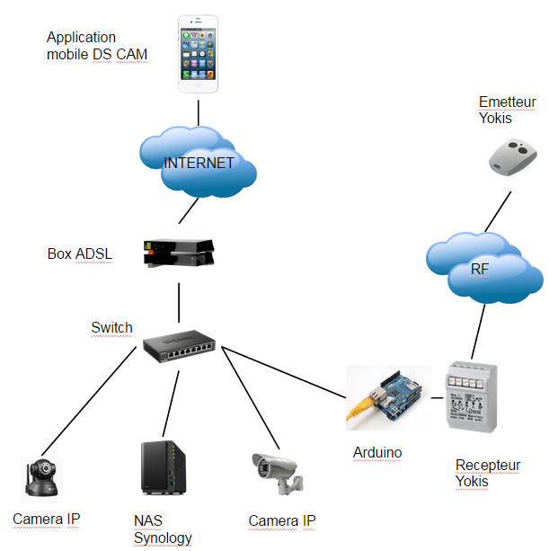 Synology Surveillance Station License Serial 18