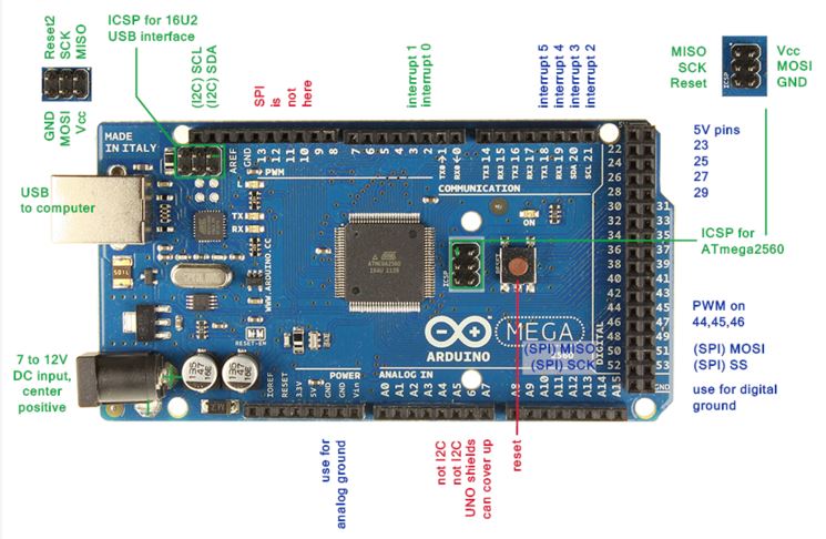 BE ALIM - Alimentation pour carte Arduino UNO/MEGA (Jack 2.1)