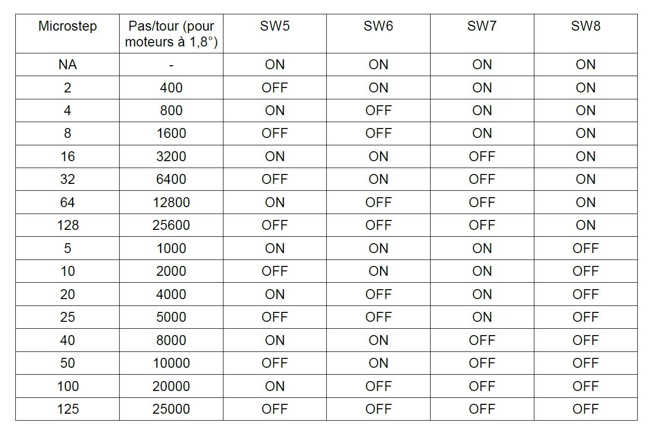 SCHEMA REDOHM DM432C 009