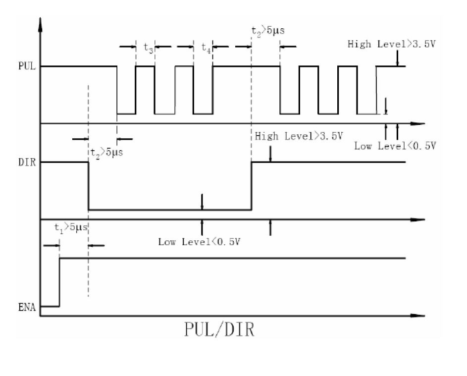 SCHEMA REDOHM DM432C 012