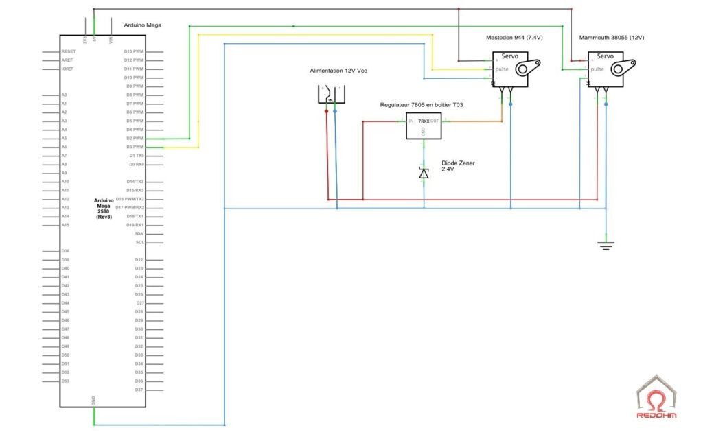 RedOhm schema 2 types de servomoteurs