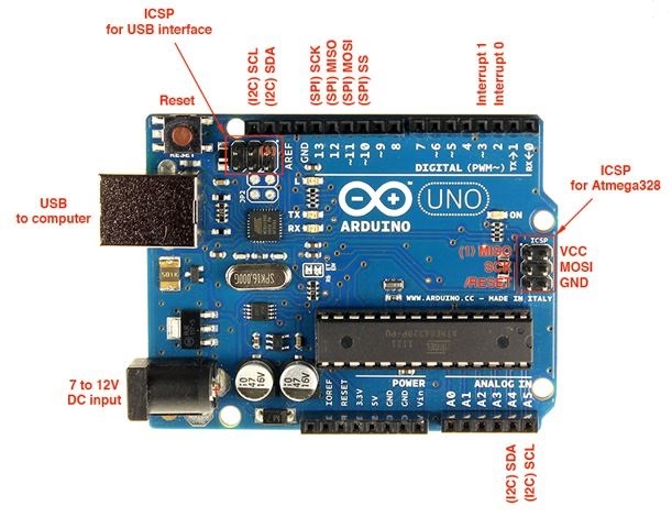 Carte Arduino UNO R3 avec cable USB