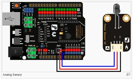 Arduino Uno Rev3 - RedOhm