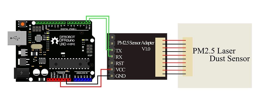 Arduino Uno Rev3 - RedOhm