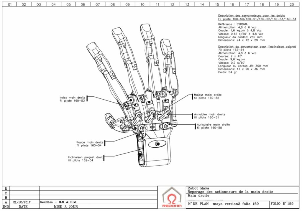 Folio 159 version 2 - Schéma du robot Maya ( Repérage des actionneurs de la main droite )