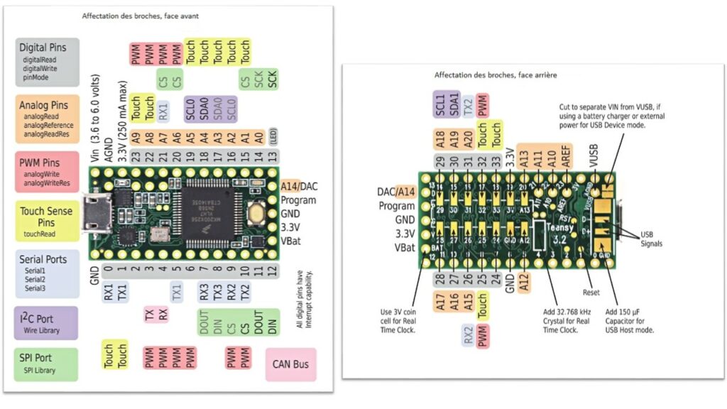 Pinouts Teensy 3-2 les 2 faces