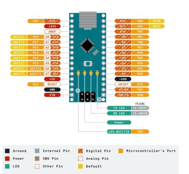 Pinout nano v3 000 - RedOhm