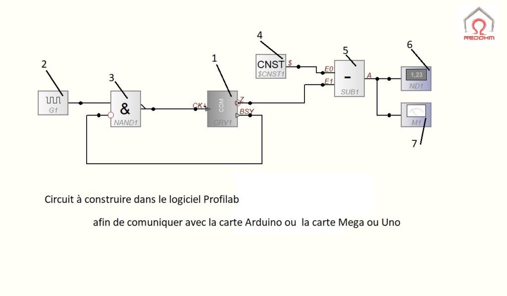 Transmission des donnée de la carte Arduino à Profilab - RedOhm -