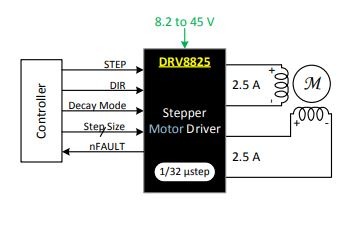 Fonction sur le pilote DRV8825