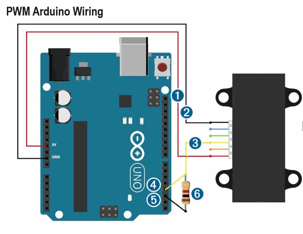 Interface en PWM