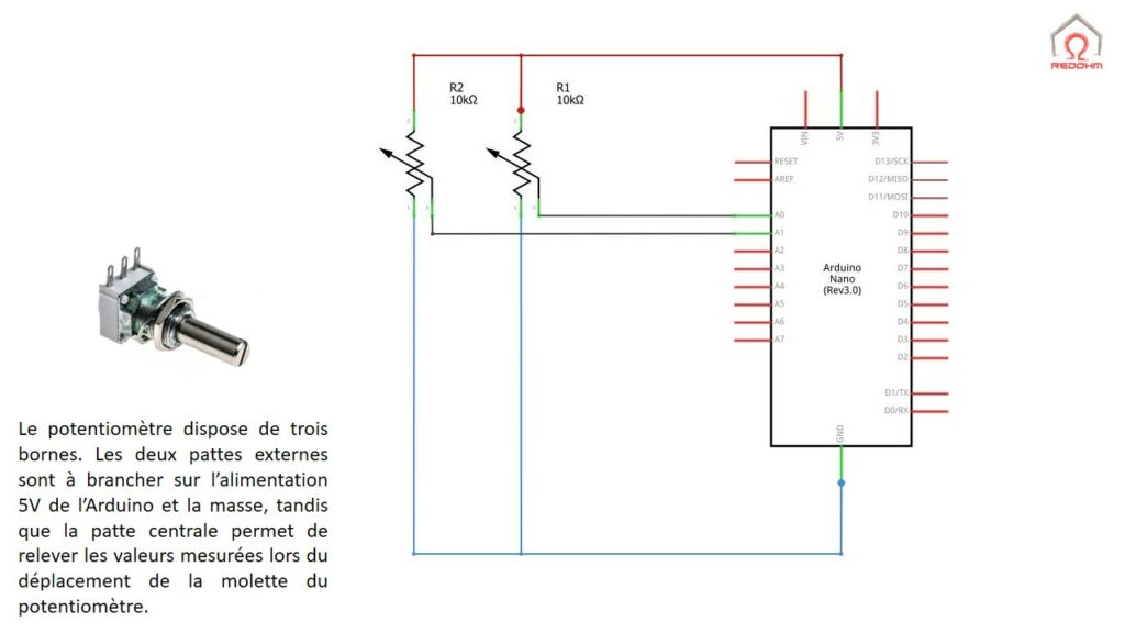 Schéma de principe pour le câblage sur 2 entrées analogiques