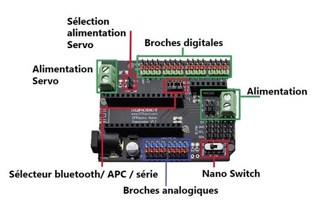 Shield E/S DFR0012 pour Nano