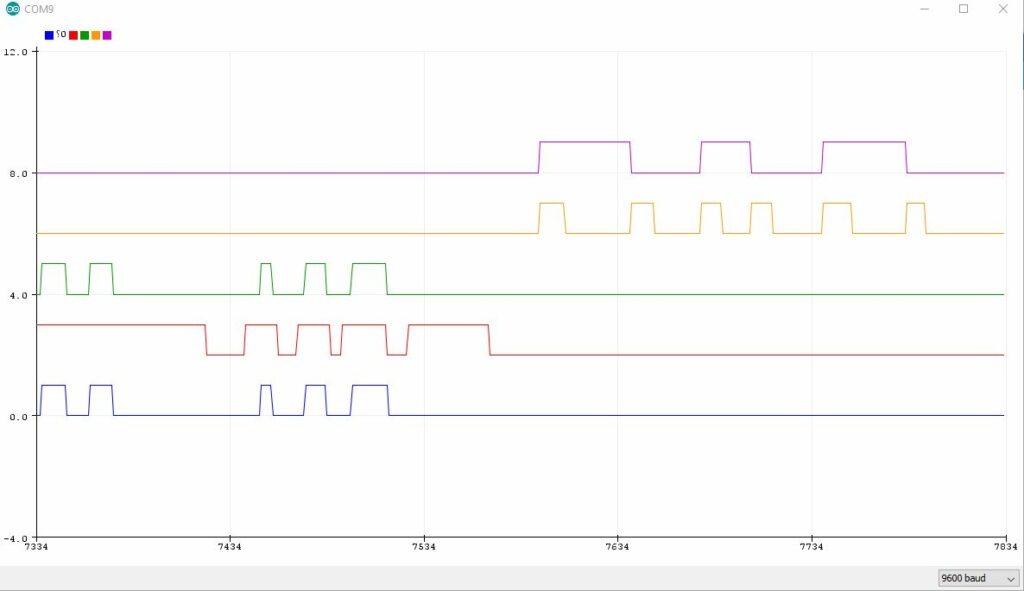 Traceur serie Arduino - arduino series plotter