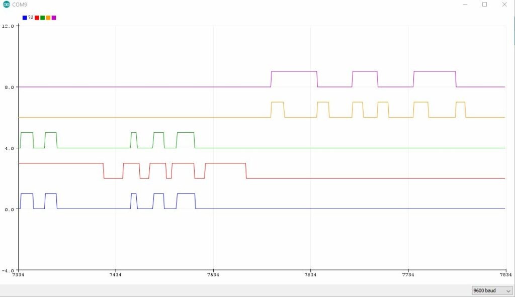 Traceur serie Arduino - arduino series plotter