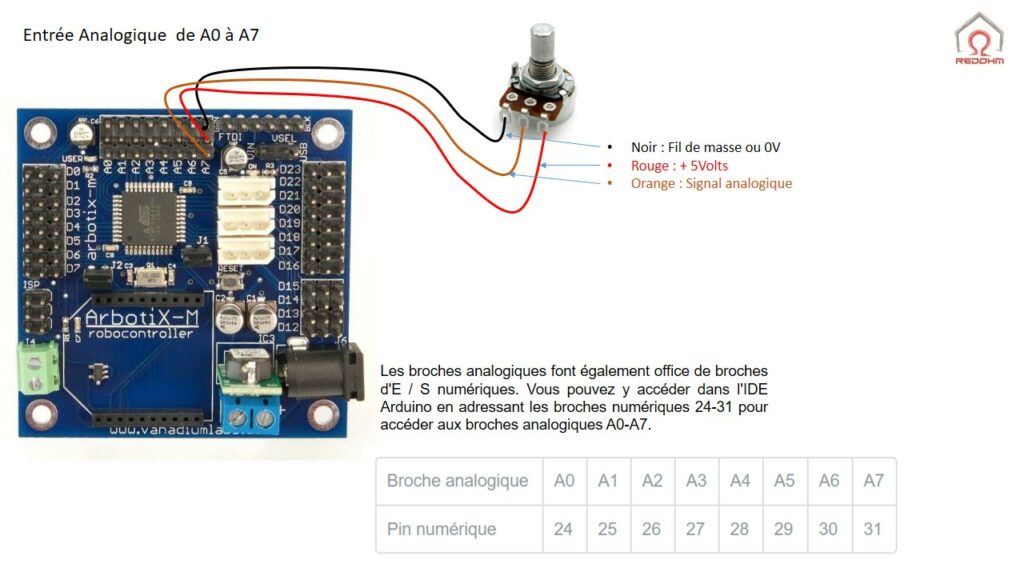 Entrée analogique sur la carte Arbotix-M