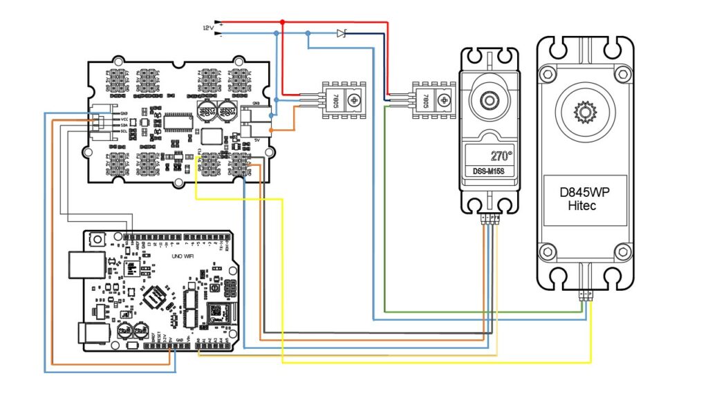 Augmentation des sorties pwm via la carte 108020102 . Pilotage de 2 servomoteurs avec une tension d’alimentation de 12V et utilisation de 2 régulateurs pour s’adapter à la tension de service des actionneurs 