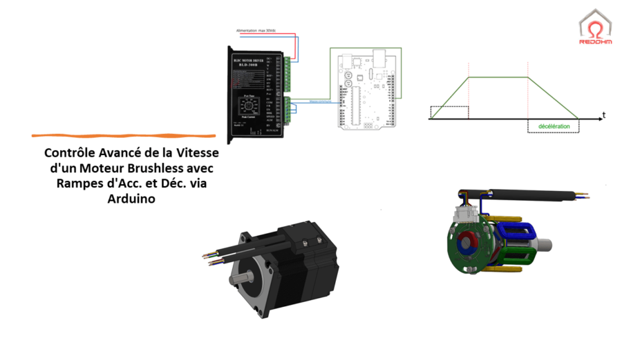 Arduino pour Moteurs Brushless: Accélération et Capteurs à Effet Hall