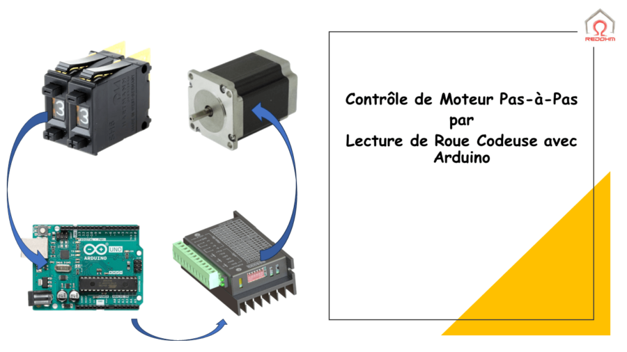 Contrôle de Moteur Pas-à-Pas  par  Lecture de Roue Codeuse avec Arduino